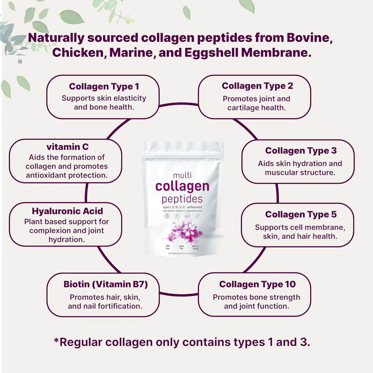 Multi Collagen Peptide + Free Bio Collagen Mask Gift