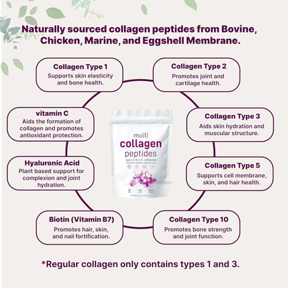 Multi Collagen Peptide + Free Bio Collagen Mask Gift